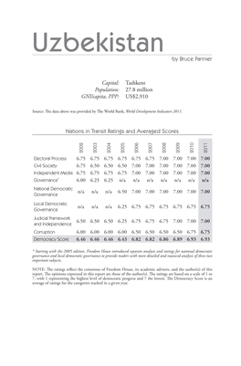 NIT-2011-Uzbekistan.Pdf