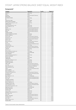 Stoxx® Japan Strong Balance Sheet Equal Weight Index