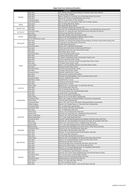 Major Smartone Authorised Resellers