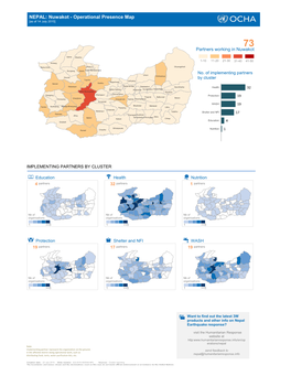 NEPAL: Nuwakot - Operational Presence Map [As of 14 July 2015]