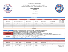 WBA RATINGS S COMMITTEE SEPTEMBER/OCTOBER 2016 MOVEMENTS REPORT Based on Results Held from 10Th September to October 31Th, 2016