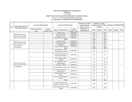 Provincial Assembly Polling Scheme