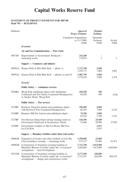 Capital Works Reserve Fund