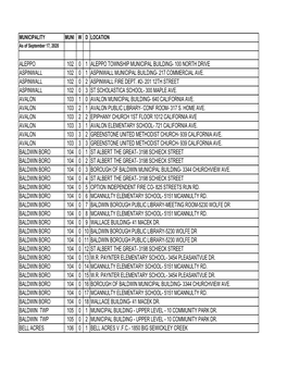 General 2020 Polling Locations Sept 17 Update.Xlsx