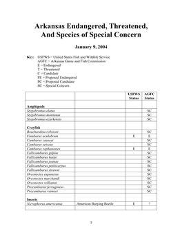 Species of Special Concern