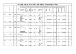 Details of Crz Violations in the Local Bodies of Kozhikode District Details of the Unauthorised Construction General Details Land Details Building Details