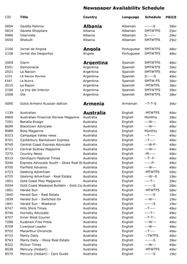 Newspaper Availability Schedule Albania Angola Argentina