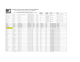 574 Facing Trial Final List (Updated on 31 January 2020)