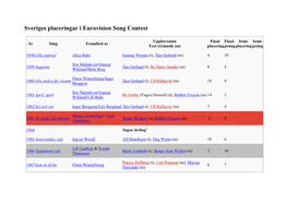 Sveriges Placeringar I Eurovision Song Contest