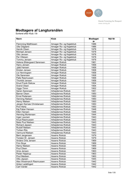 Modtagere Af Langtursnålen Sorteret Efter Klub / År