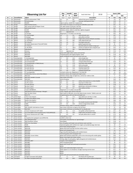 Observing List