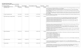 Sr. No Name of Claimant Claim Amount Claim Admitted