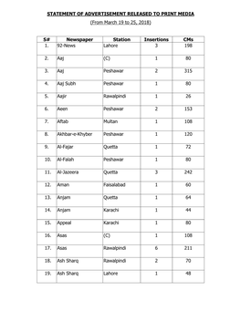 S# Newspaper Station Insertions Cms 1. 92-News Lahore 3 198