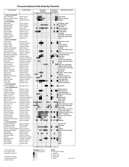 Pinnacles National Park Butterfly Checklist