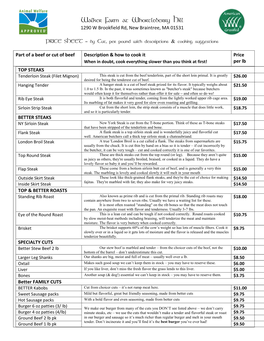 Per Piece Description and Prices