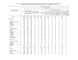 Cuadro 3. EXPLOTACIONES AGROPECUARIAS EN LA REPÚBLICA, POR TENENCIA DE LA TIERRA Y BAJO RÉGIMEN MIXTO DE TENENCIA, SEGÚN PR