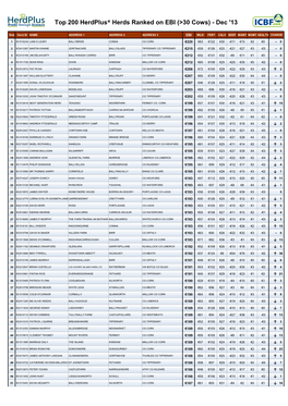 Top 200 Herdplus® Herds Ranked on EBI (>30 Cows)