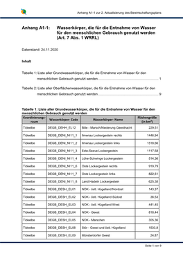 Anhang A1-1: Wasserkörper, Die Für Die Entnahme Von Wasser Für Den Menschlichen Gebrauch Genutzt Werden (Art