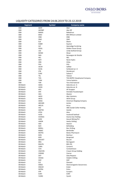 Liquidity Categories from 24.06.2019 to 23.12.2019