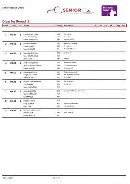 Draw for Round 1 Game Time Tee Name Country Attachment R1 R2 R3 R4 Agg Par