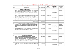 List of On-Process Cadts in Region 13 (Direct CADT Applications) Est CADC No./ Claimant No