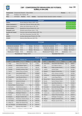 CBF - CONFEDERAÇÃO BRASILEIRA DE FUTEBOL Jogo: 309 SÚMULA ON-LINE