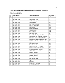 List of Identified Rooftops Proposed Installation of Solar Power Installation