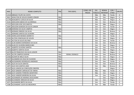 Insc. Nome Completo Pne Tipo Defic. Cond. Esp. Prova Esc