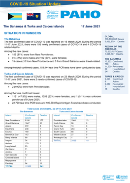 COVID-19 Situation Update