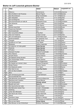 Bisher Im Jofi Leseclub Gelesene Bücher Treffe Buch Vorgestellt Von N Titel Autor Datum