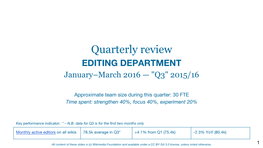 Quarterly Review