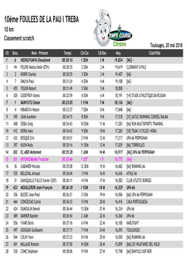 Toulouges 2018 10 Km R+®Sultats 10 Km