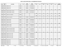 Lions Clubs International Club Membership Register