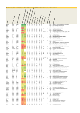 Supplementary Table S4