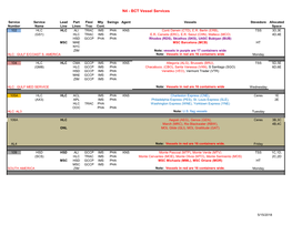 N4 - BCT Vessel Services