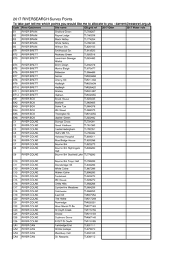 Survey Points