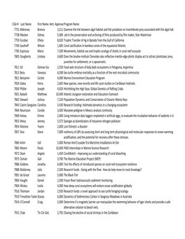 2013 PADI Grants.Xlsx