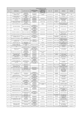 2 Relação De Estabelecimentos SIE Ativos AGOSTO 2020.Xlsx