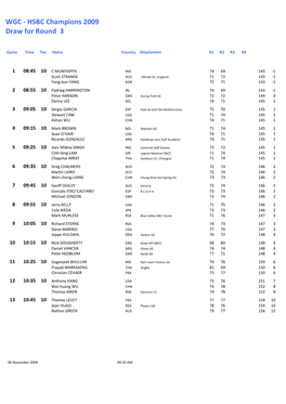 WGC - HSBC Champions 2009 Draw for Round 3