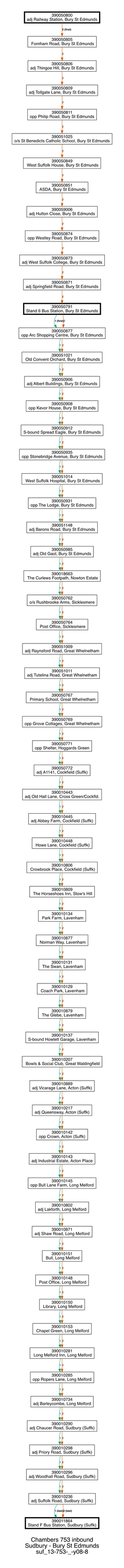 753 Inbound Sudbury - Bury St Edmunds Suf 13-753- -Y08-8