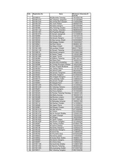 Untitled Spreadsheet