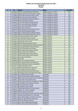 CHSS's List of Excellent Students by Term GPA Fall 2018 Female