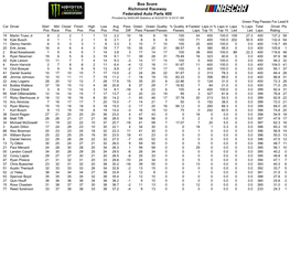 Box Score Richmond Raceway Federated Auto