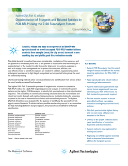 Discrimination of Sturgeon and Related Species by PCR-RFLP Using the 2100 Bioanalyzer System