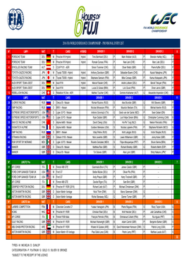 2016 Fia World Endurance Championship - Provisonal Entry List