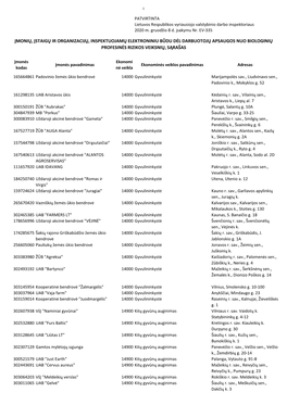 Įmonių, Įstaigų Ir Organizacijų, Inspektuojamų Elektroniniu Būdu Dėl Darbuotojų Apsaugos Nuo Biologinių Profesinės Rizikos Veiksnių, Sąrašas