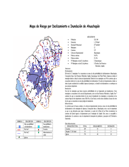 Mapa De Riesgo Por Deslizamiento E Inundación De Ahuachapán