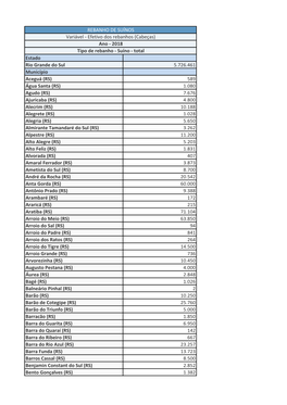 Estado Rio Grande Do Sul 5.726.461 Município Aceguá (RS) 589 Água