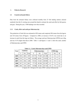 Fishery Data from the Artisanal Fishery Were Collected Monthly from 25 Fish