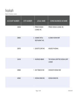 Hookah Based on Business Licenses